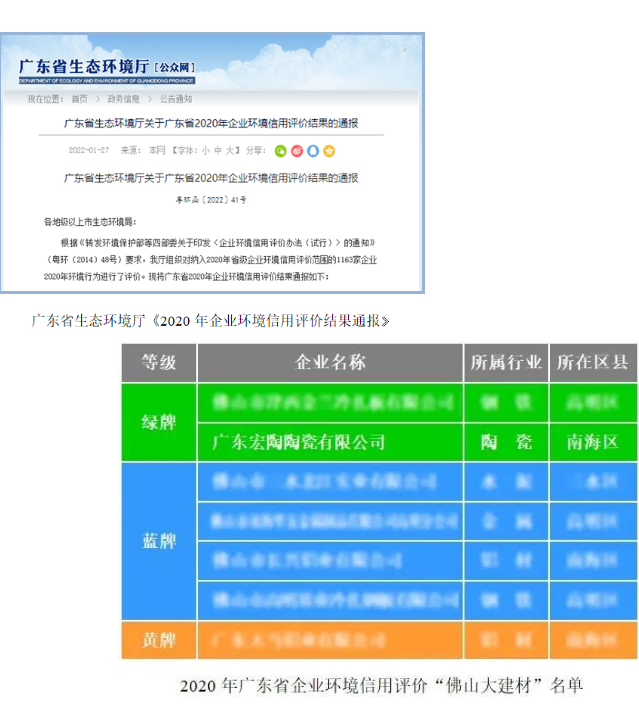 蓝冠注册省级绿标证书图